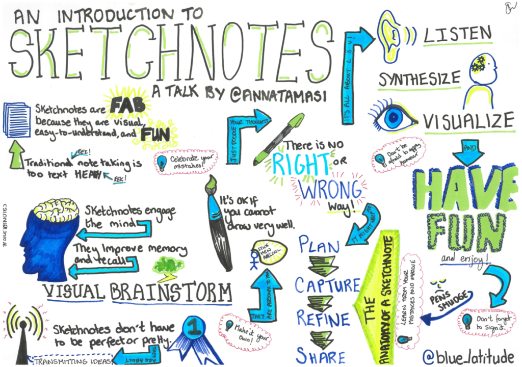 Example of a sketchnote. 